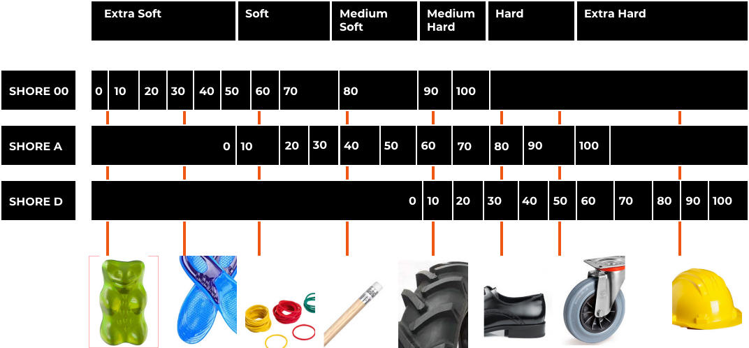 gms24-Rapid-Tooling, Prototypen-Spritzguss für Kleinserien, Spritzguss Kunststoff- Shore Härteskala Weiß