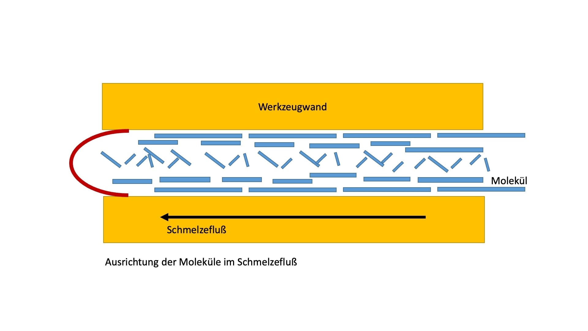 gms24-Rapid-Tooling, Prototypen-Spritzguss für Kleinserien, Spritzgießen von LCP im Rapid-Tooling Verfahren Erklärung